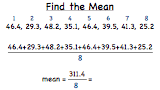 How Do You Find the Mean of a Data Set?
