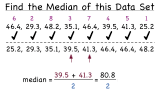 How Do You Find the Median of a Data Set?