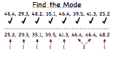 How Do You Find the Mode of a Data Set?