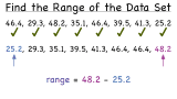 How Do You Find the Range of a Data Set?