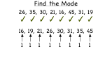 How Do You Find the Mode of a Data Set Where All The Numbers are Different?