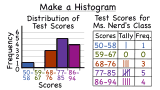 How Do You Make a Histogram?