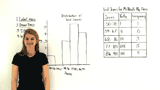 How Do You Make a Histogram?