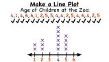 How Do You Make a Line Plot?