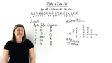 How Do You Make a Line Plot?
