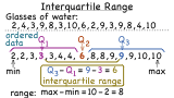 How Do You Find the Interquartile Range of a Data Set?