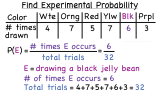 How Do You Find Experimental Probability?