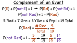 How Do You Find the Probability of the Complement of an Event?