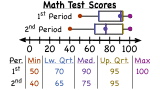 How Do You Compare Two Data Sets Using Box-and-Whisker Plots?