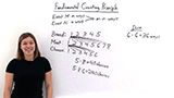 What is the Fundamental Counting Principle?