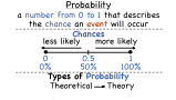 What is Probability?