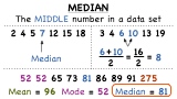 What is the Median of a Data Set?
