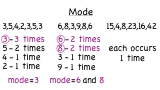What is the Mode of a Data Set?