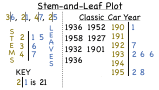 What is a Stem-And-Leaf Plot?