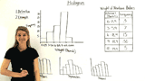 What is a Histogram?