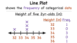 What is a Line Plot?