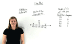 What is a Line Plot?
