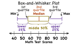 What is a Box-and-Whisker Plot?