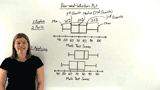 What is a Box-and-Whisker Plot?