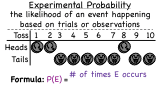 What is Experimental Probability?