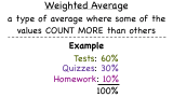 What is a Weighted Average?