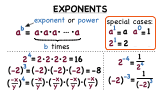 What are Exponents?