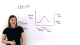 How Do You Make an Approximate Graph From a Word Problem?