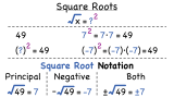 What's a Square Root?