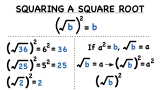 What Happens When You Square a Square Root?