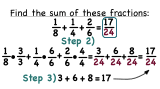 How Do You Add Fractions with Different Denominators?