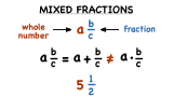 What's a Mixed Number?