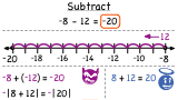 How Do You Subtract a Positive Number from a Negative Number?