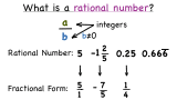 What's a Rational Number?