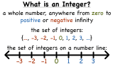 What's an Integer?
