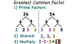 How Do You Find the Greatest Common Factor of Two Numbers Using Prime Factorization?