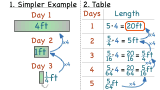 How Do You Solve a Word Problem Where You Multiply Fractions and Work Backwards?