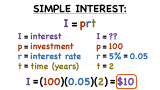 What is the Formula for Simple Interest?