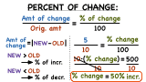 What's a Percent of Change?