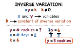 What's the Inverse Variation or Indirect Proportionality Formula?