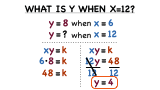 How Do You Use the Formula for Inverse Variation to Write an Equation?