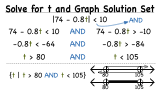 How Do You Solve an AND Absolute Value Inequality and Graph It On a Number Line?
