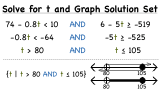 How Do You Solve an AND Compound Inequality and Graph It On a Number Line?