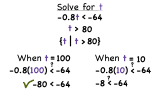 How Do You Solve an Inequality with Negative Numbers Using Division?