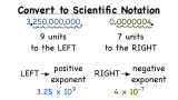 How Do You Convert From Decimal Notation to Scientific Notation?