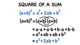 What's the Formula for the Square of a Sum?