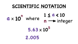 What's Scientific Notation?
