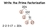 How Do You Find the Prime Factorization of a Number Using a Tree?