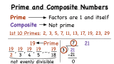 What's Another Definition for Prime and Composite Numbers?