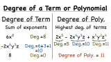 How Do You Find the Degree of a Polynomial?