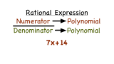 What's a Rational Expression?